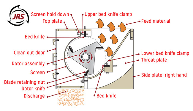 Granulator Cross Section