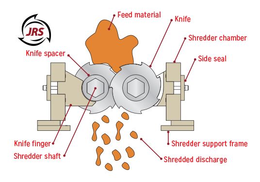 Indsutrial Shredders Cross Section-Standard